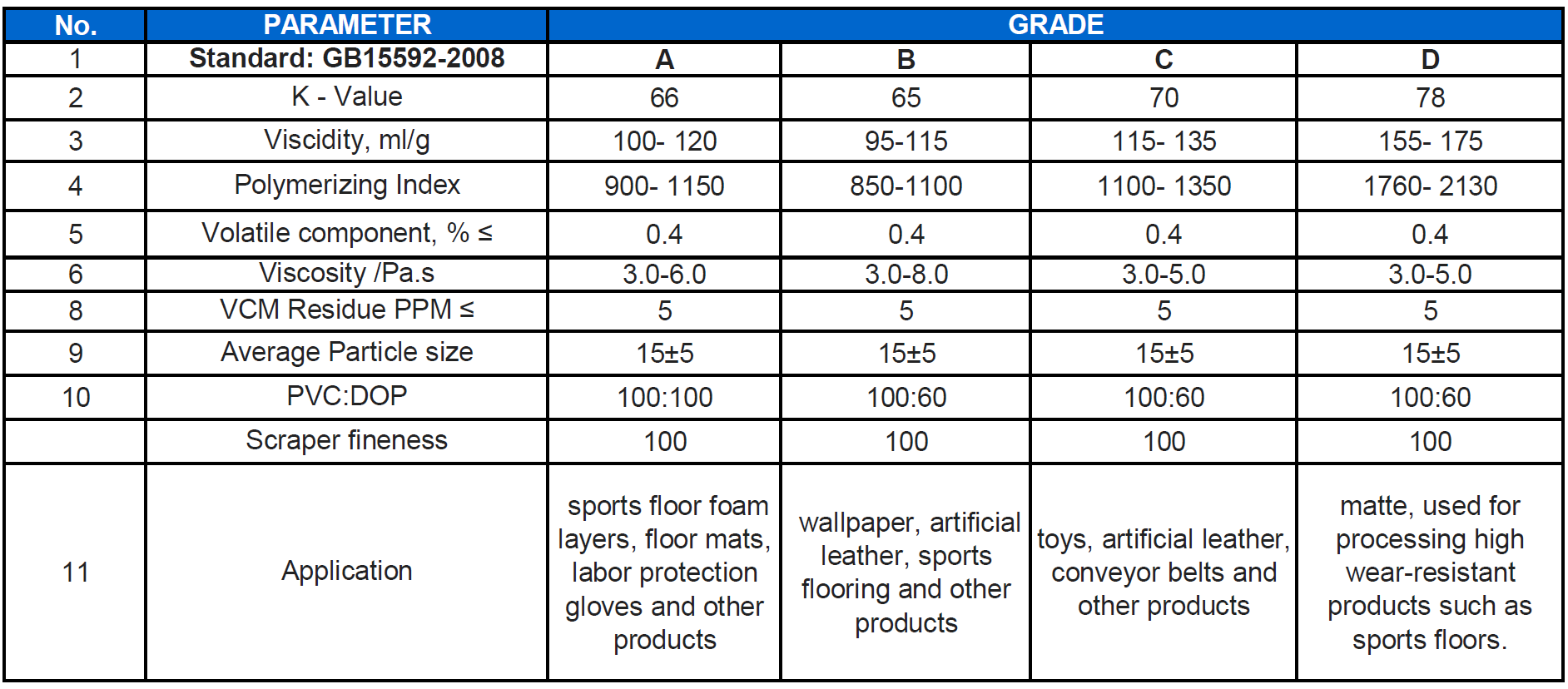 PVC Paste TDS