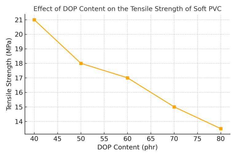 tensile_strength_vs_dop