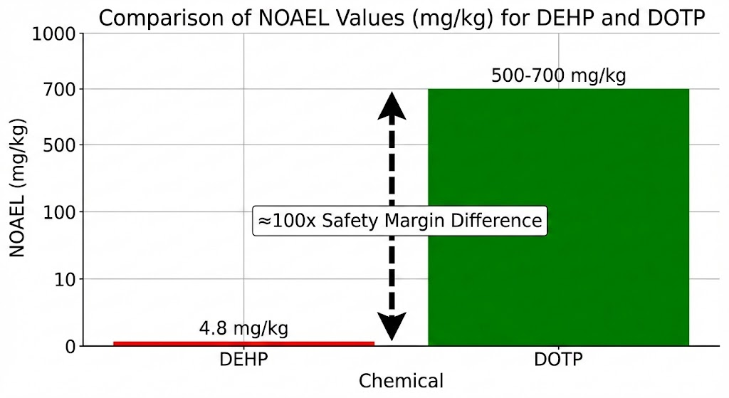 Phthalate vs Non-Phthalate Plasticizers: What Procurement Teams Need to Know 2 image 16