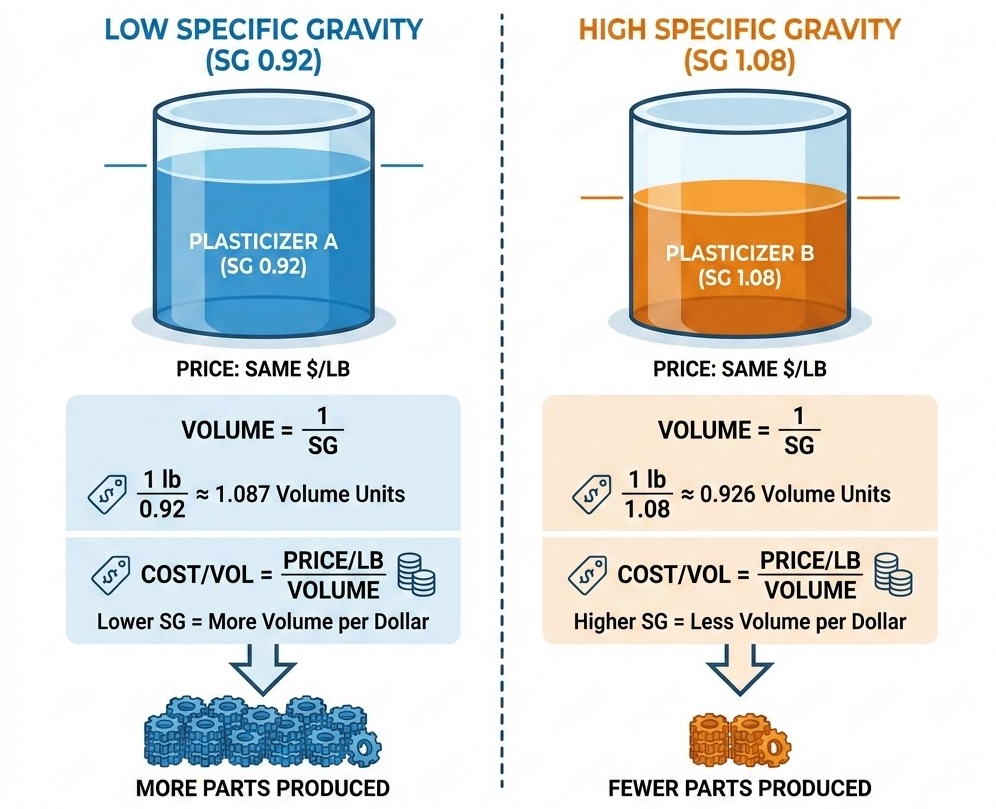 Plasticizer Efficiency: How to Optimize Your PVC Formulation - BASTONE