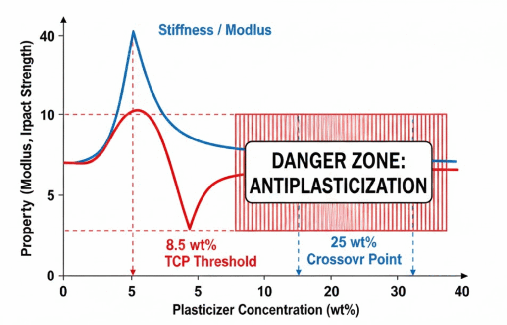 ¿Cómo se endurecen las tuberías de PVC reduciendo el contenido de plastificante? foto 95