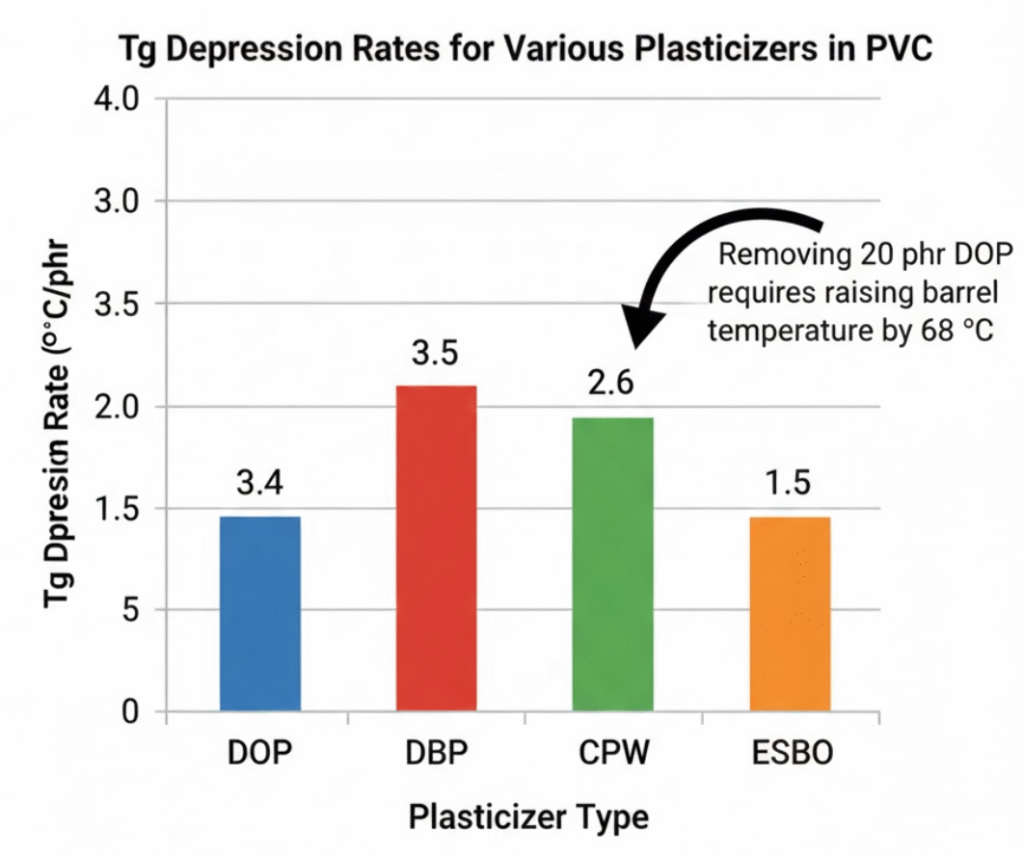¿Cómo se endurecen las tuberías de PVC reduciendo el contenido de plastificante? foto 96
