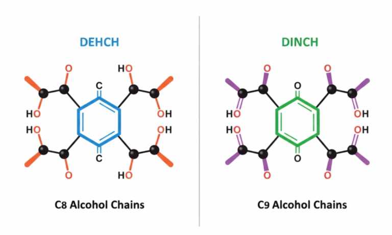 Molecular structure comparison diagram showing DEHCH with 1,4-positioned ester groups and C8 chains versus DINCH with 1,2-positioned ester groups and C9 chains on cyclohexane rings
