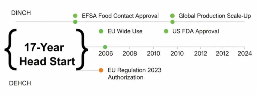DEHCH vs DINCH Plasticizer: Which Cyclohexanoate Fits Your Application? 3 image 12